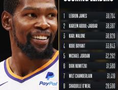 PG电子官网-勇士惊险逆转太阳，杜兰特砍下30分