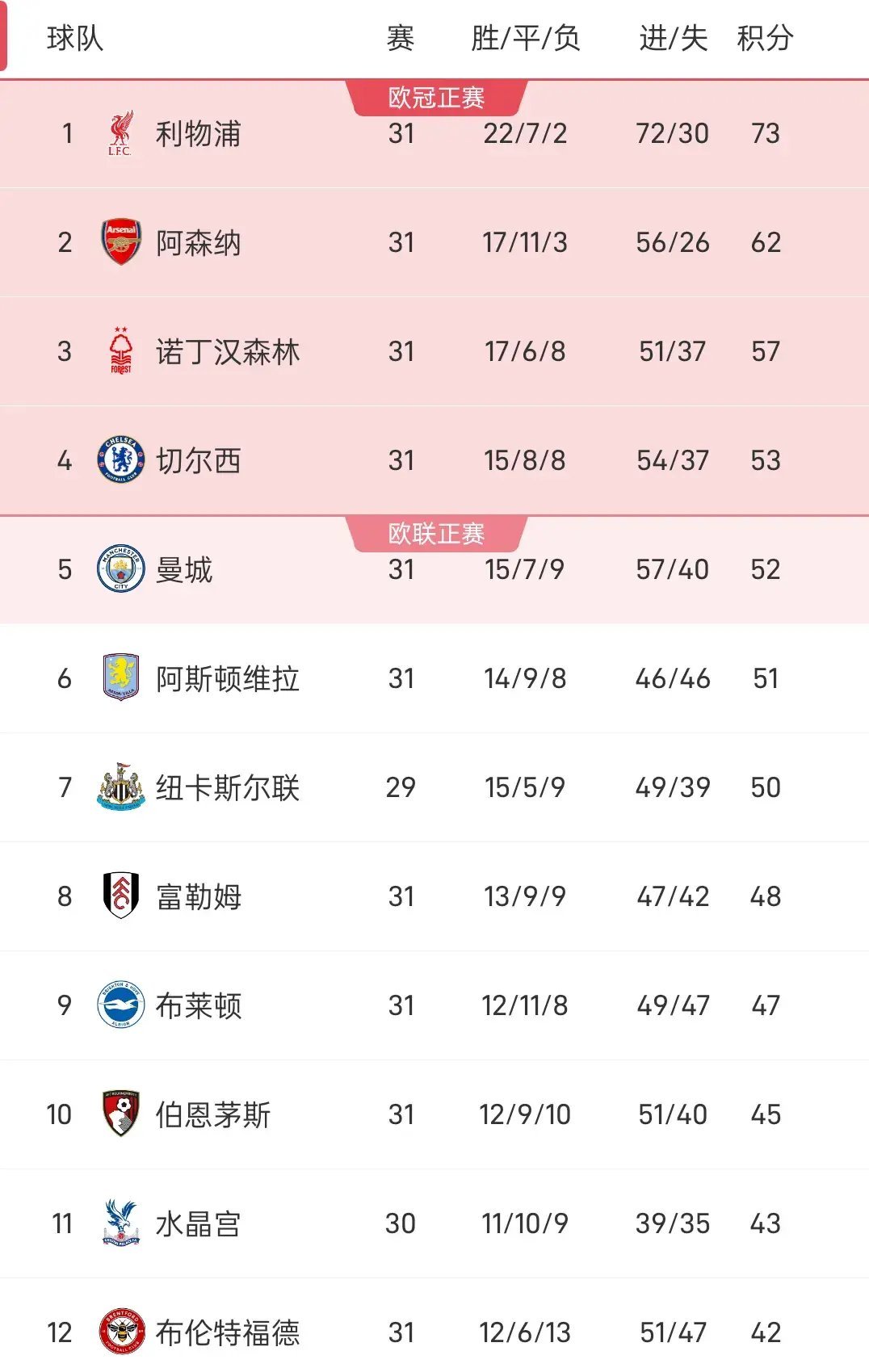 PG中国官网-利物浦3球完胜对手,领先积分榜的简单介绍