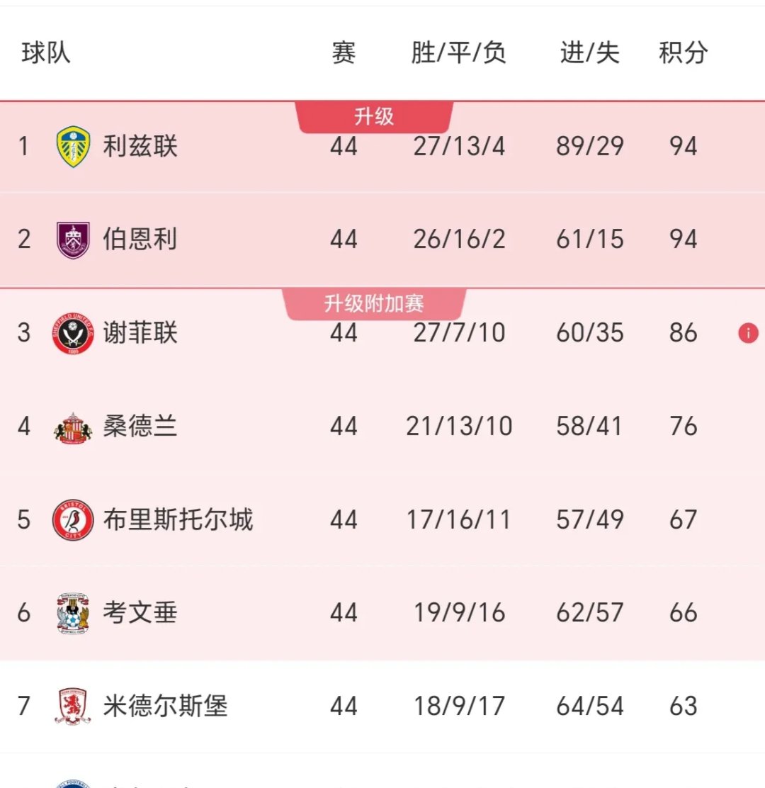 PG在线网站-沃特福德大胜伯恩利,取榜首位置的简单介绍